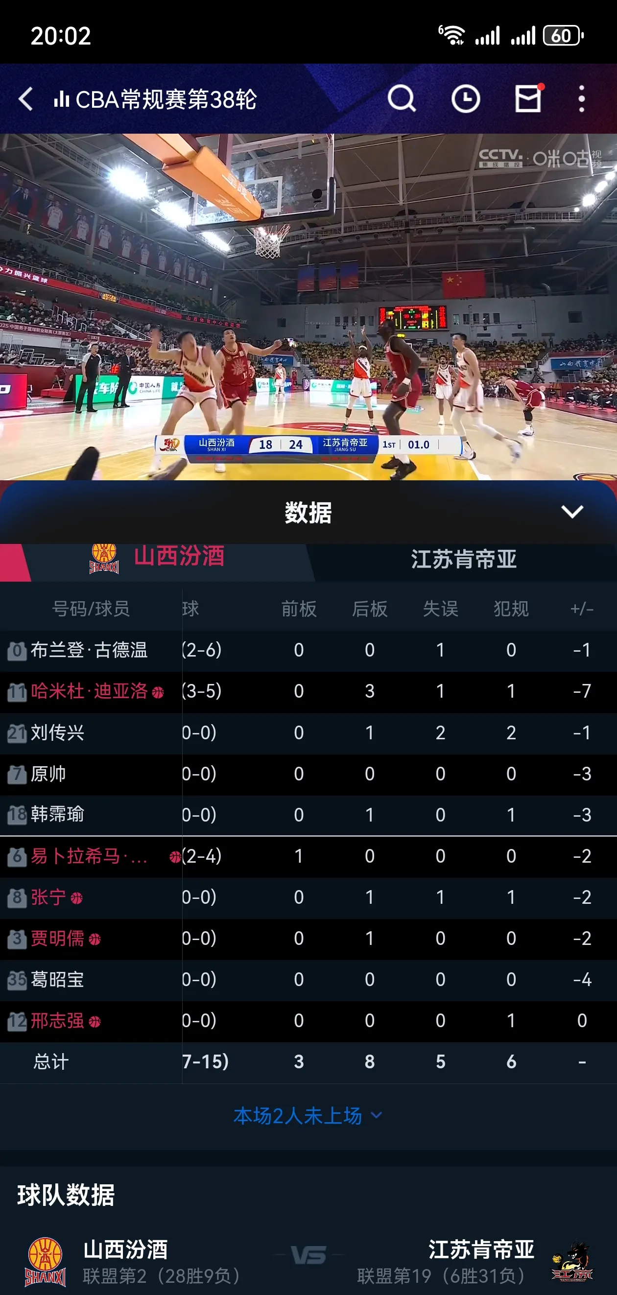 九游娱乐APP-包含里程碑夜！山东男篮内部沟通，欧超杯关键时刻刷纪录，更衣室稳定，身体对抗强度拉满的词条